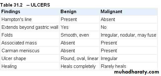 Imaging of GIT diseases