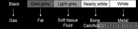 Imaging of GIT diseases