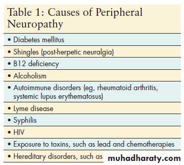Peripheral nerve disease PNP