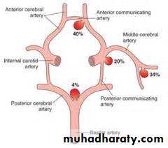 Intracranial hemorrhage