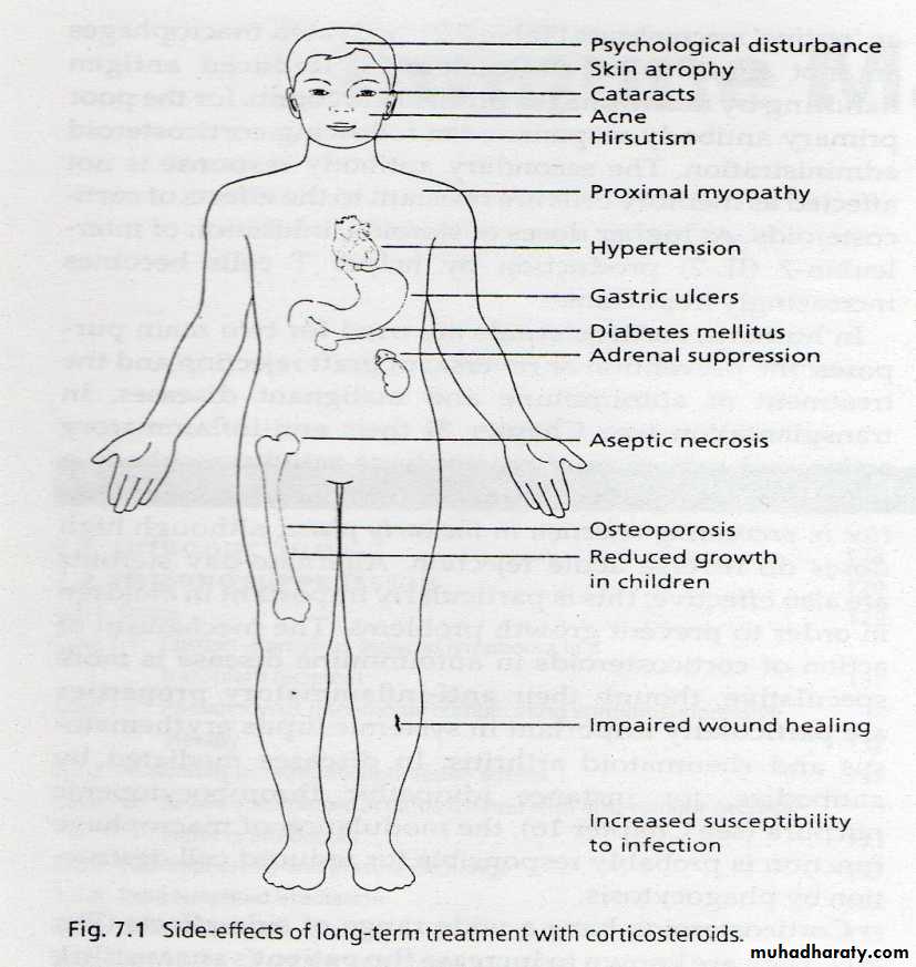 Immunosuppressive Therapy