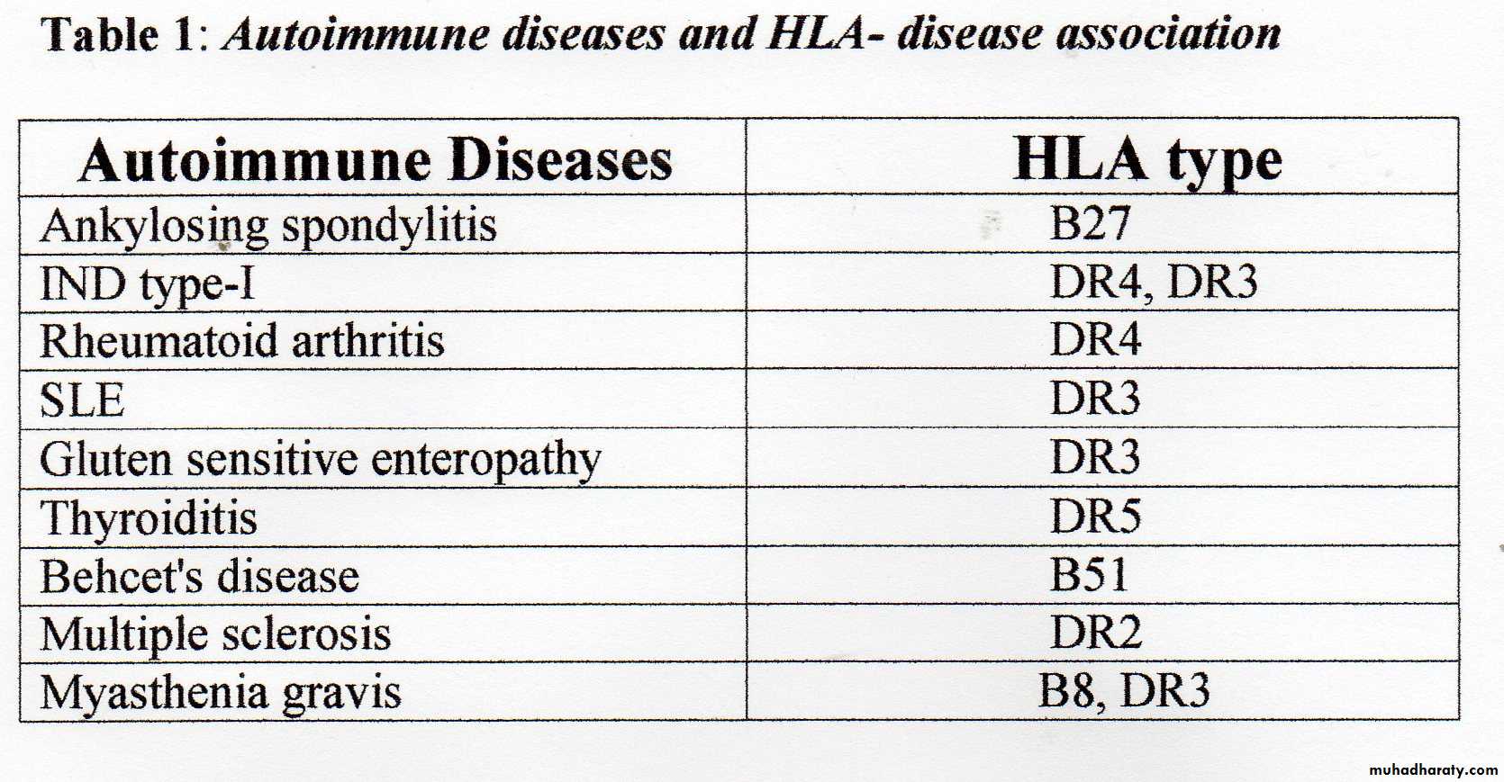 autoimmunity
