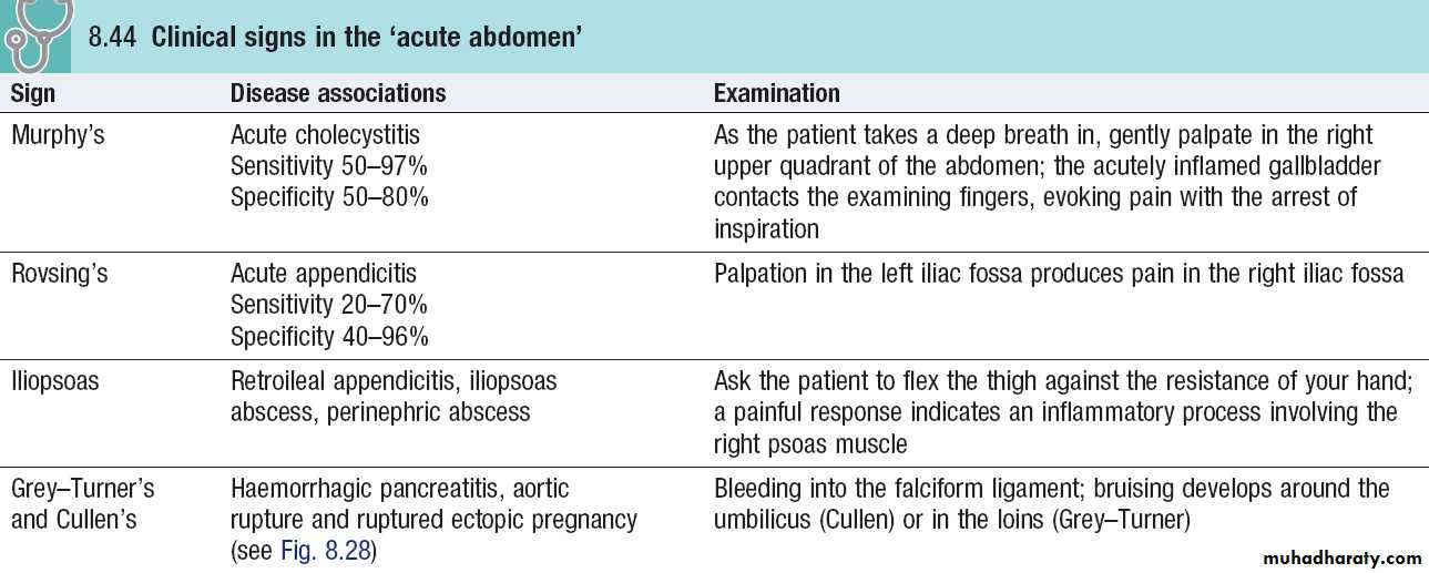 Macleods Clinical Examination 13th edition