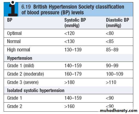 Macleods Clinical Examination 13th edition