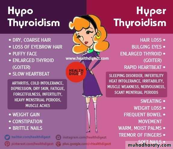 hormones