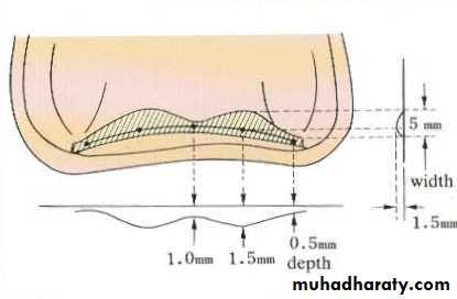 صناعة
