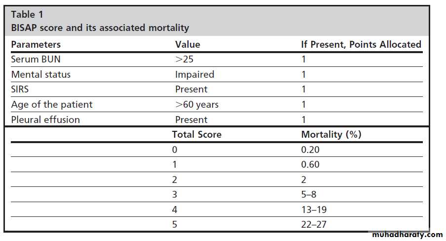 Acute pancreatitis