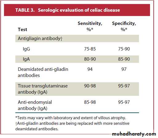 Celiac disease