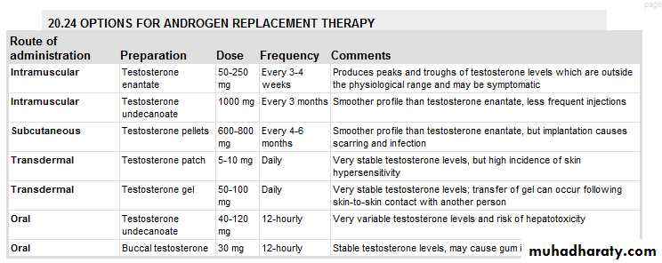 Endocrine