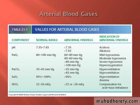 Oxygen Therapy and Airway Management Ventilator therapy