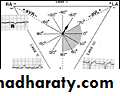 2 THE 12 LEADS STNDARD ECG