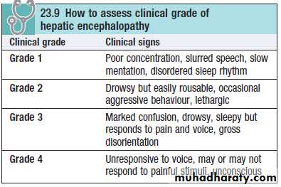 liver cirrhosis