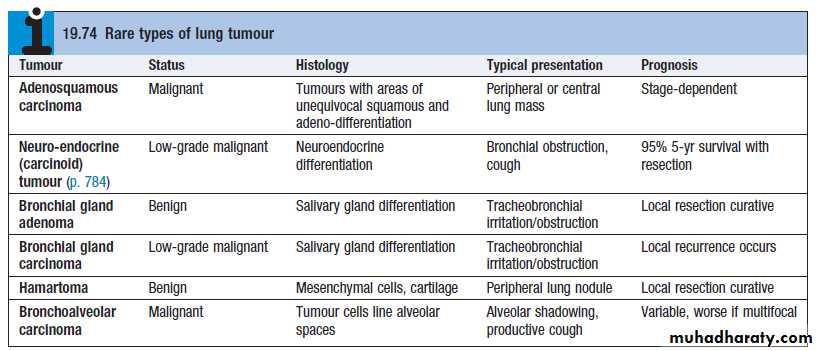 Tumors of the bronchus and lung