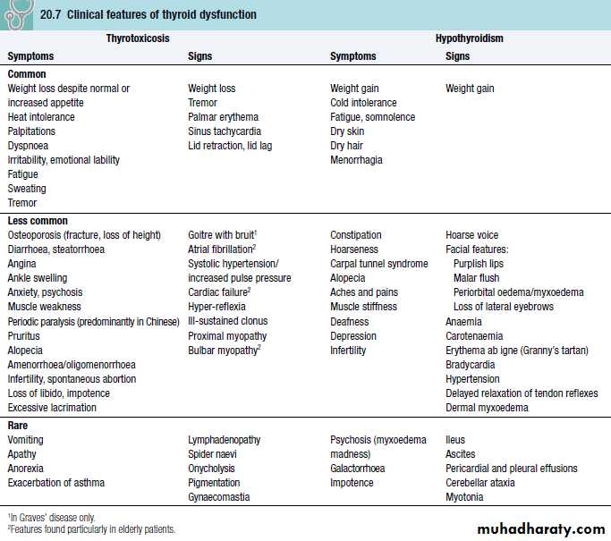 Thyroid Gland