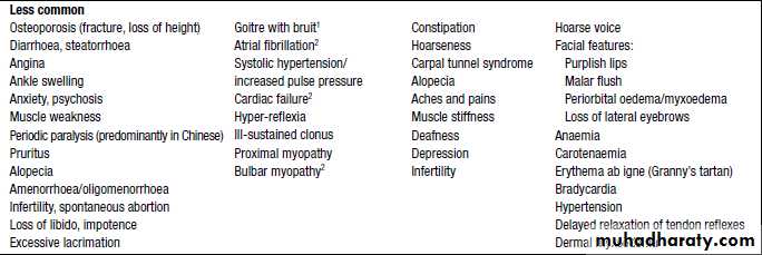Thyroid Gland