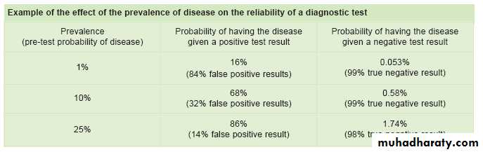 diagnosis pres