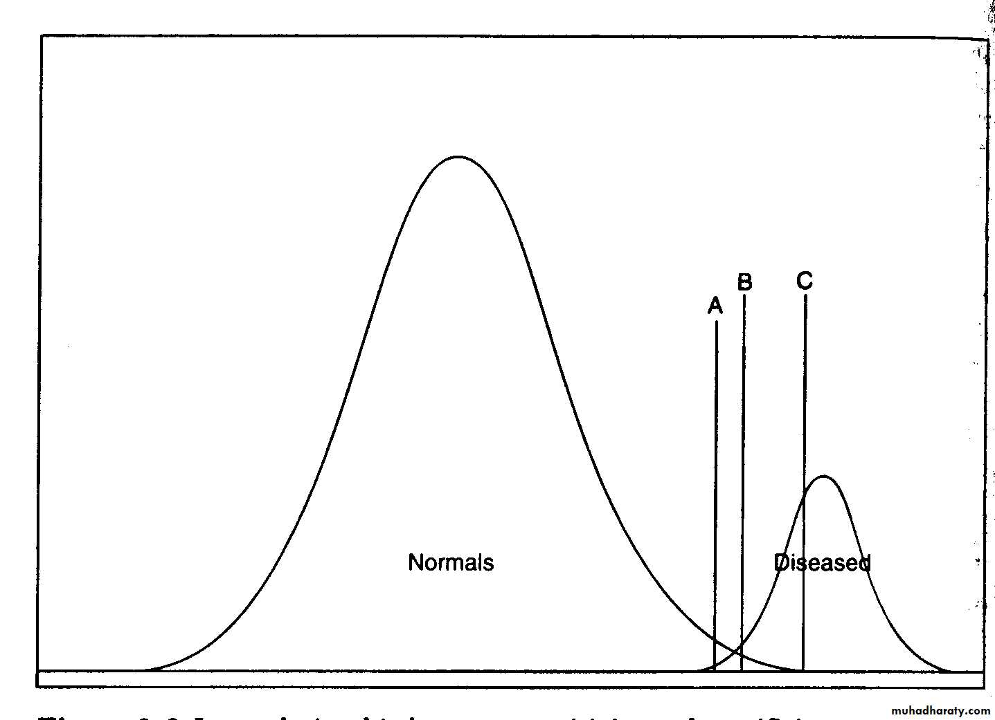 Screening 3 Principles of epidemiology