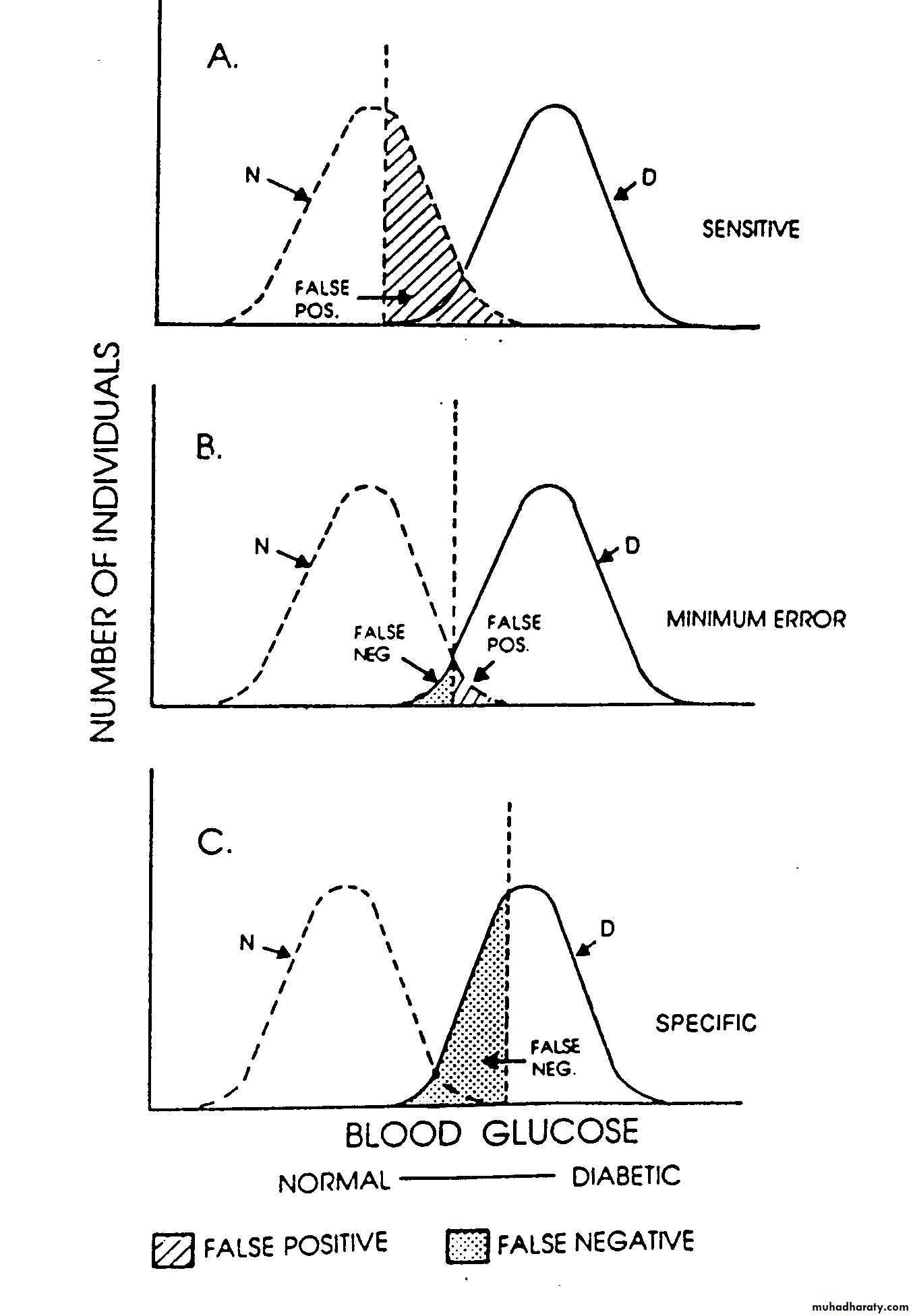 Screening 3 Principles of epidemiology