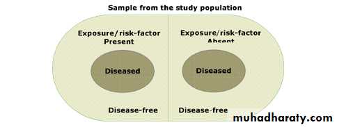 Different types of clinical evidence and study design