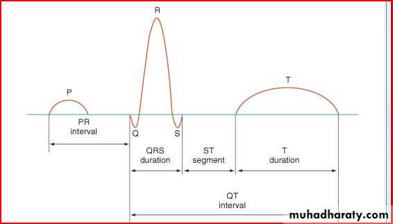 Pediatrics Tutorial
