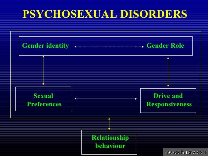 introduction to psychiatry