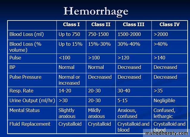 introduction to the blood diseses