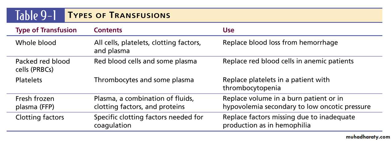 introduction to the blood diseses