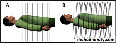 Introduction to Xray and CT