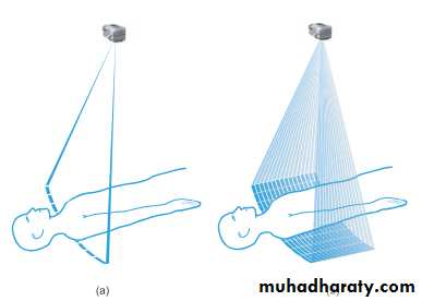 Introduction to Xray and CT