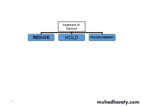 PRINCIPLE OF FRACTURES