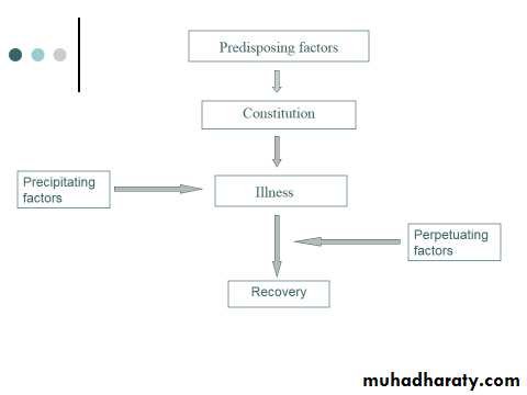 Aetiology of Psychiatric Disorders