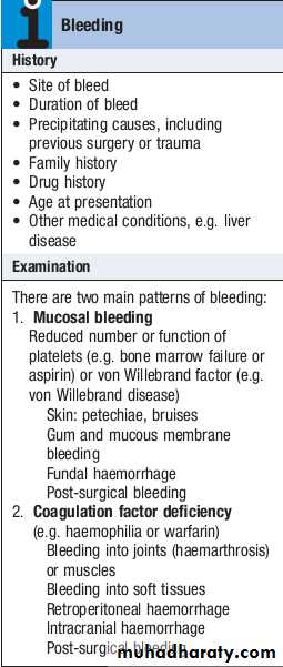 anemia