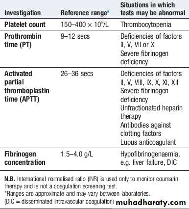anemia