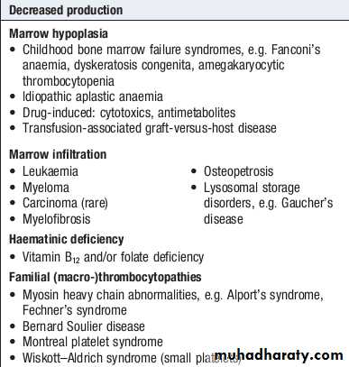 anemia