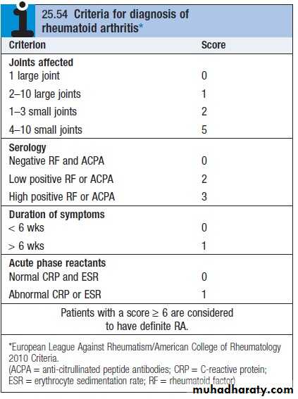 Rheumatoid Arthritis