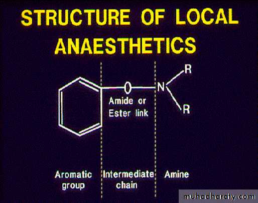Local anesthesia