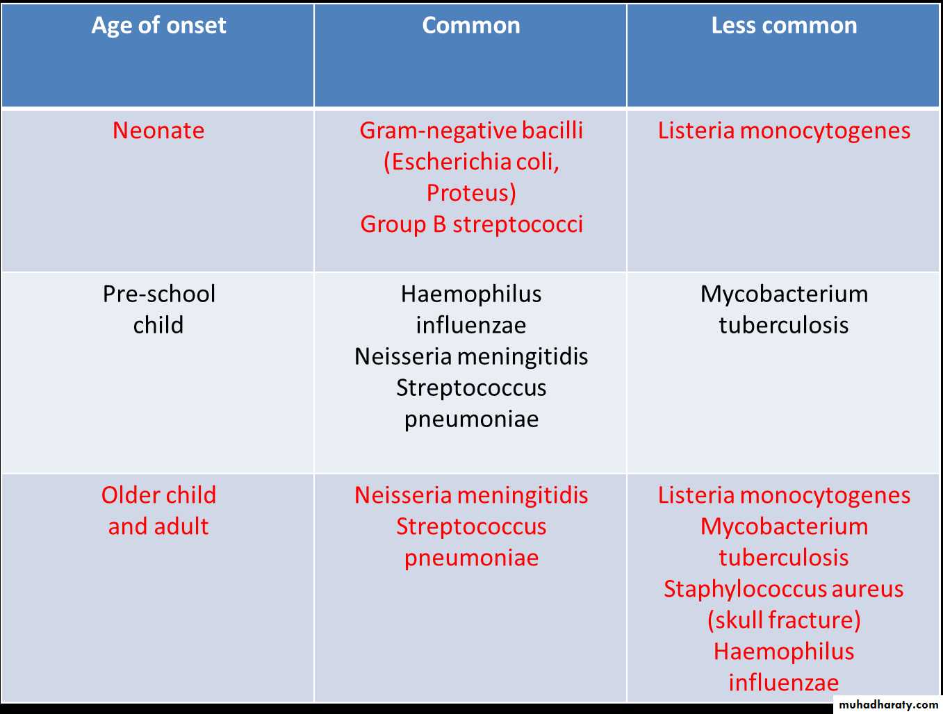 CNS INFECTIONS