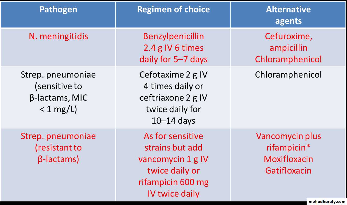 CNS INFECTIONS