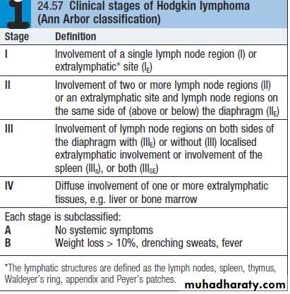 Lymphomas