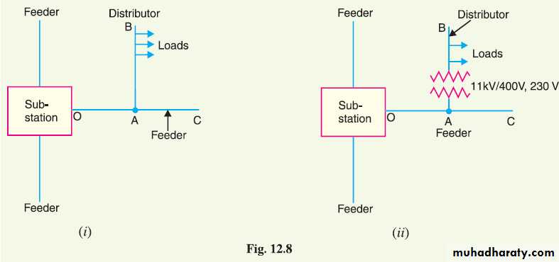 Distribution-systems-STU