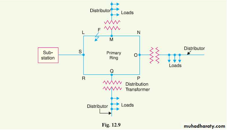 Distribution-systems-STU