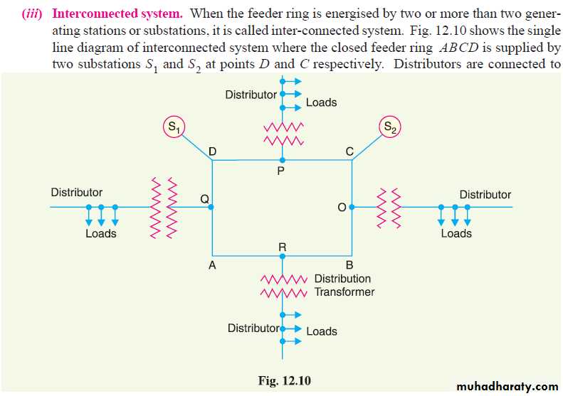 Distribution-systems-STU