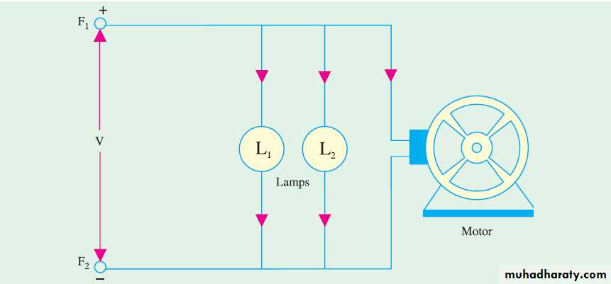 Distribution-systems-STU