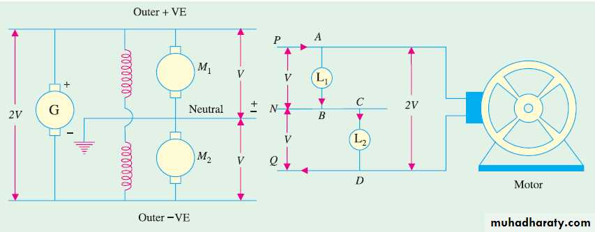 Distribution-systems-STU