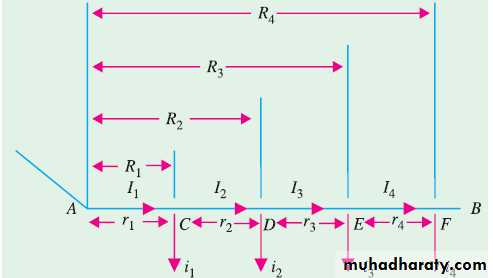 Distribution-systems-STU