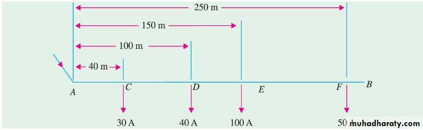 Distribution-systems-STU
