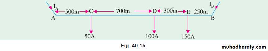Distribution-systems-STU