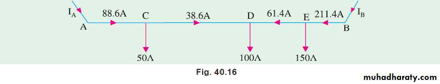 Distribution-systems-STU
