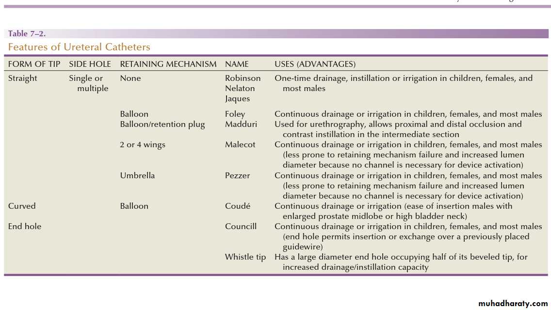 Urology