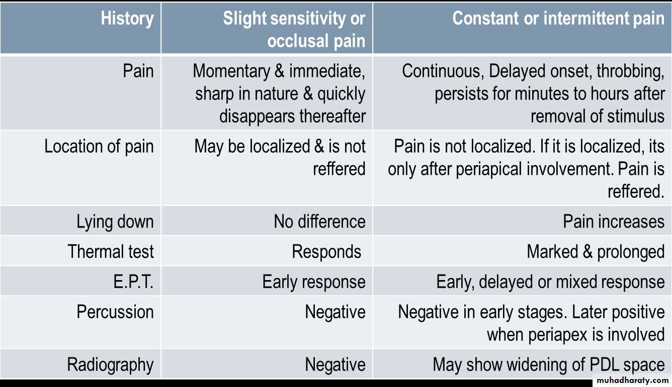diagnostic procedures